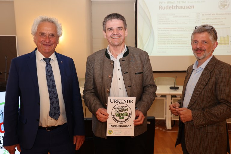 Auszeichnung Solarregion - 225% Strom
